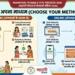 mahtari-vandan-yojana-ekyc-process-online-anganwadi