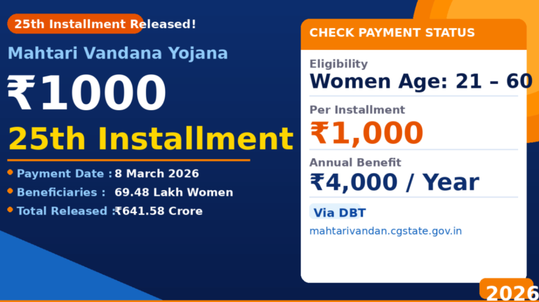 mahtari-vandana-yojana-2026-25th-installment-indian-rupee1000-guide