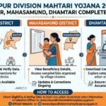 raipur-division-mahtari-yojana-2026-complete-list