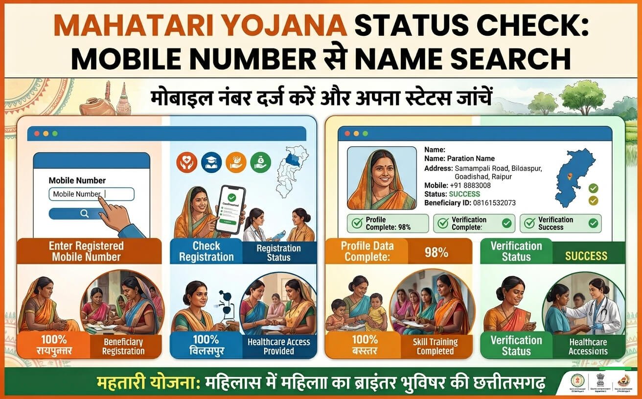 Mahtari Yojana Status Check: Mobile Number से Name Search