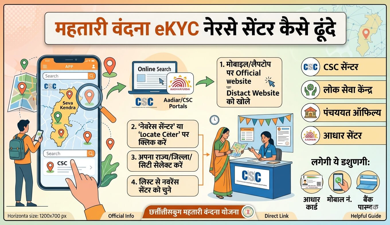 mahtari-vandana-ekyc-nearest-center-kaise-dhunde