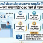 mahtari-vandana-yojana-ekyc-document-list