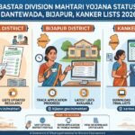 bastar-division-mahtari-yojana-status-2026