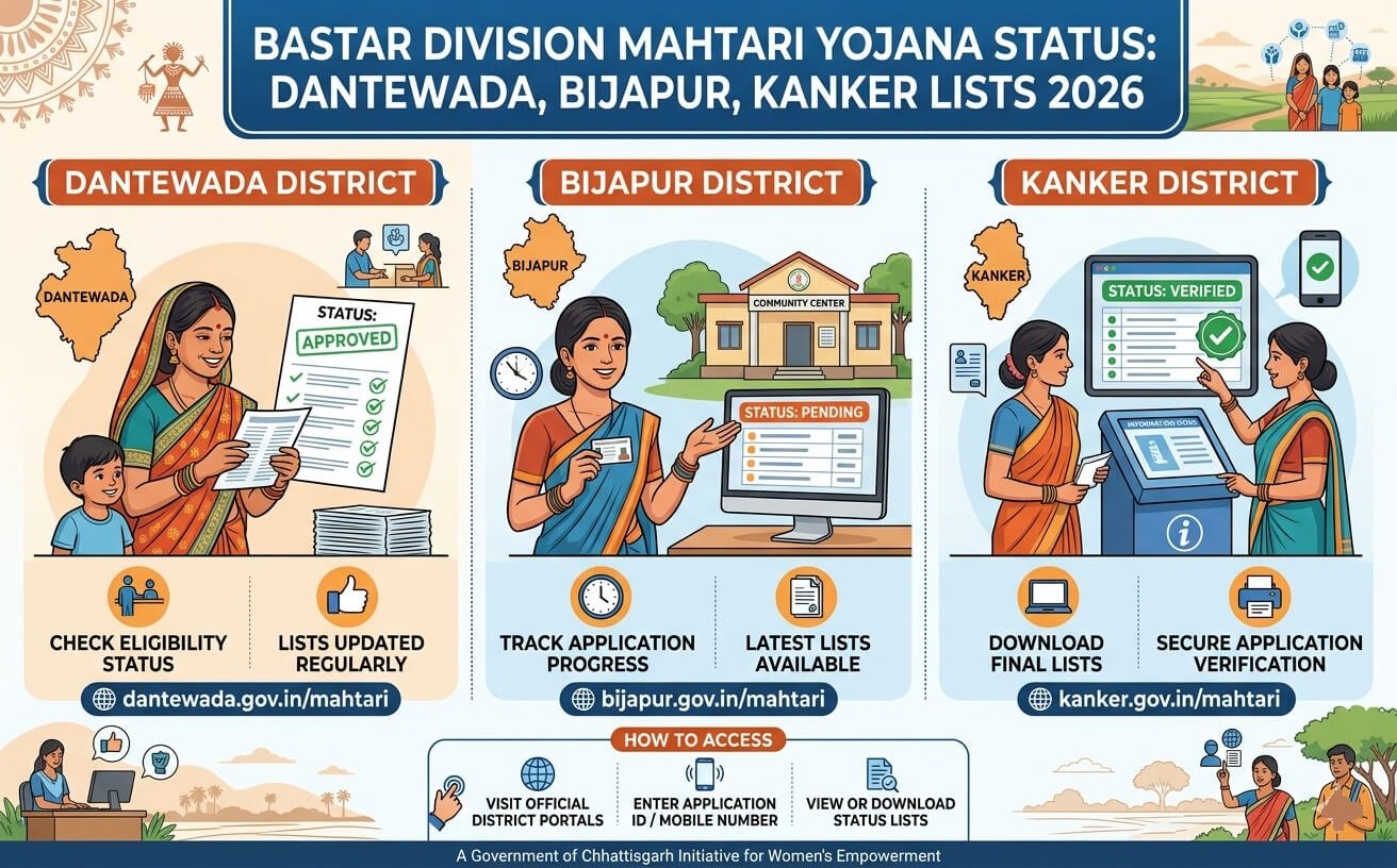 bastar-division-mahtari-yojana-status-2026