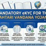 mahtari-vandana-yojana-mandatory-ekyc-update-2026