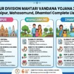 raipur-division-mahtari-vandan-yojana-2026-list-raipur-mahasamund-dhamtari