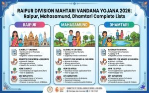 Raipur Division Mahtari Yojana 2026: Raipur, Mahasamund, Dhamtari Complete Lists