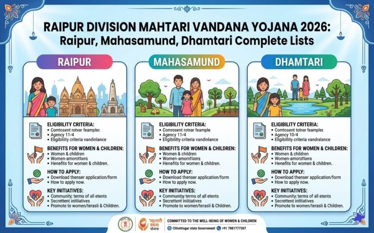 raipur-division-mahtari-vandan-yojana-2026-list-raipur-mahasamund-dhamtari