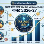 mahtari-vandana-yojana-budget-2026-27-8200-crore