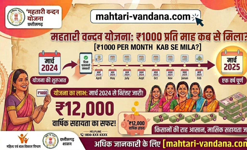 mahtari-vandana-1000-per-month-kab-se-mila