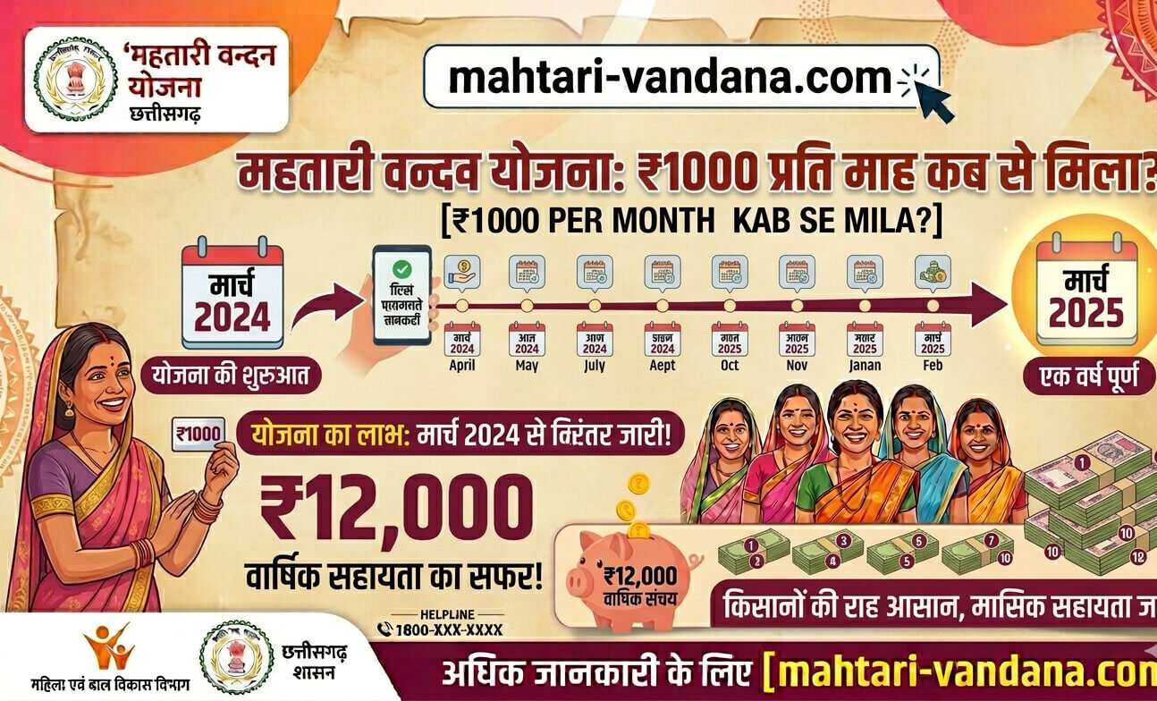 mahtari-vandana-1000-per-month-kab-se-mila