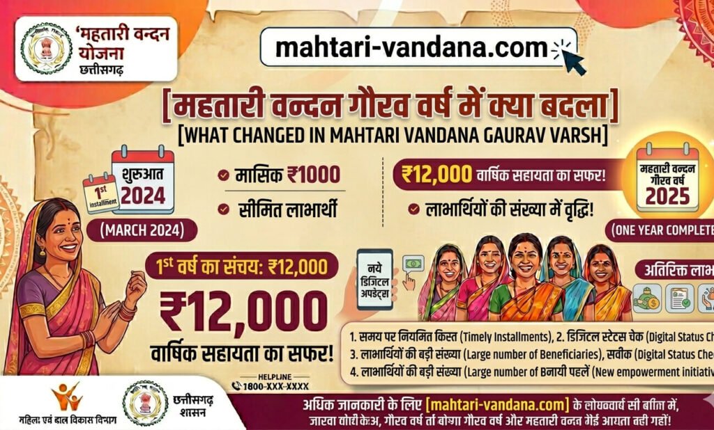 mahtari-vandana-gaurav-varsh-mein-kya-badla