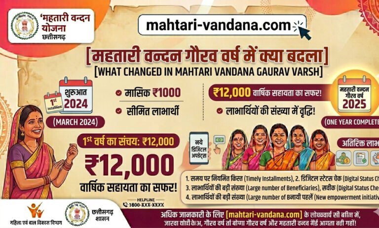 mahtari-vandana-gaurav-varsh-mein-kya-badla