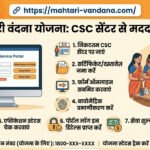 mahtari-vandana-yojana-csc-center-se-madad-kaise-lein