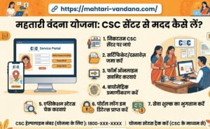 Mahtari Vandana Yojana: CSC Center Se Madad Kaise Lein