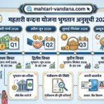 mahtari-vandana-yojana-payment-schedule-2026-calendar
