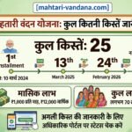 mahtari-vandana-yojana-total-installments-list